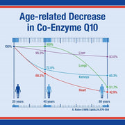 Lamberts Co Enzyme Q 10 30mg - 180 Caps - RightNutri - Supplements