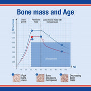 Lamberts Osteoguard - 90 Tabs - RightNutri - Supplements